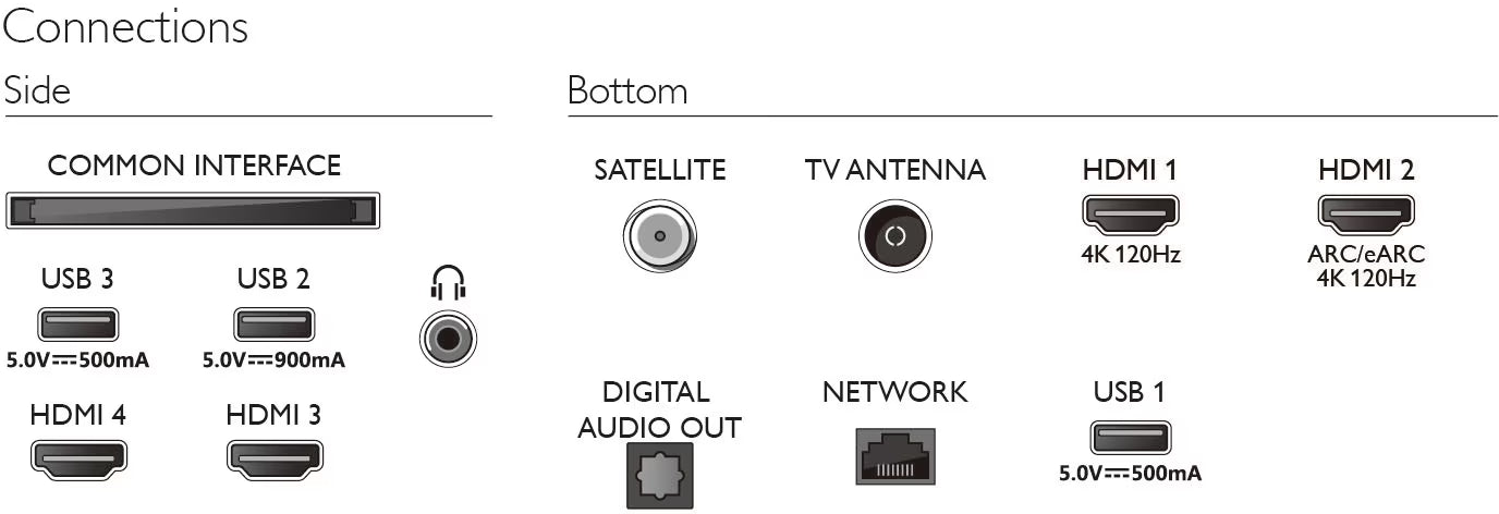 Philips - 48 inch - 48OLED808/12 - OLED TV + Ambilight