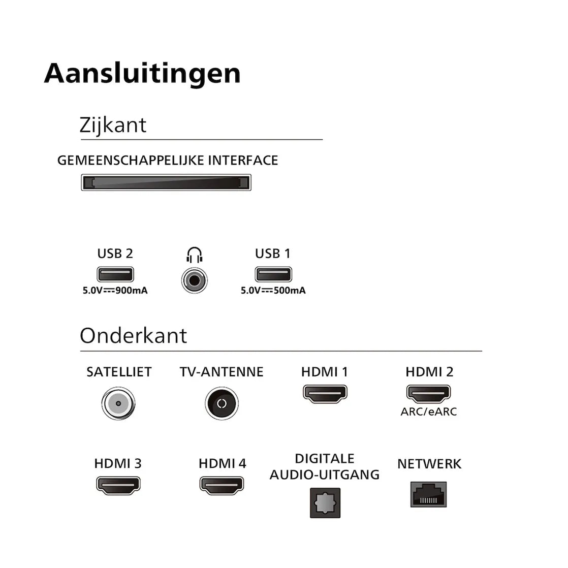 Philips - 55 inch - 55PML9049/12 - MINILED +  Ambilight