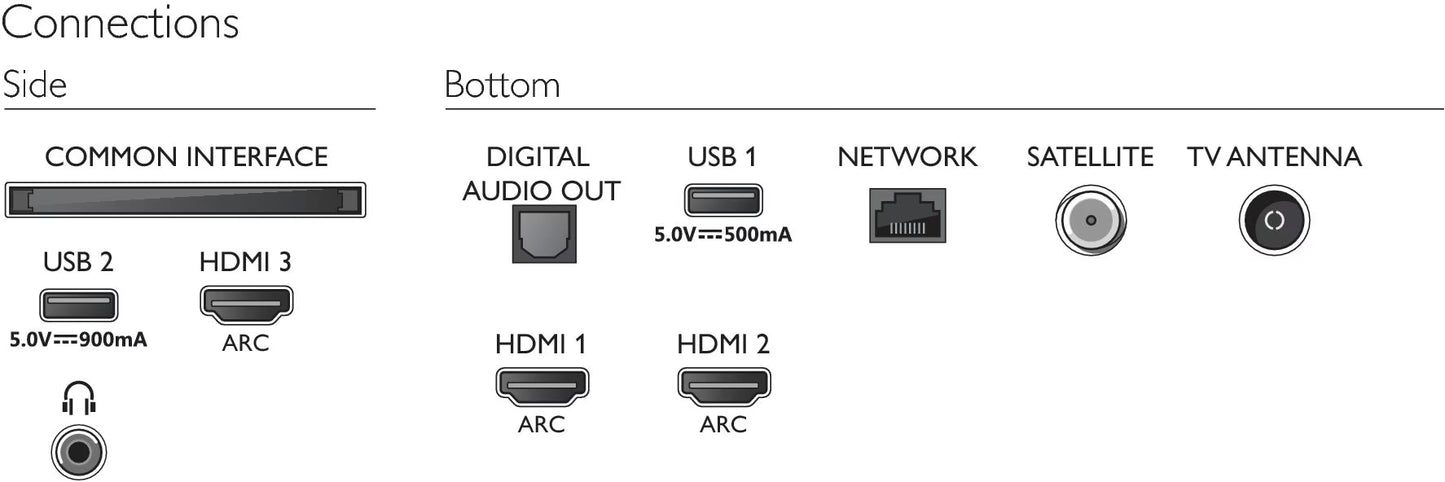 Philips - 50 inch - 50PUS7505/12 - 4K Ultra HD-LED