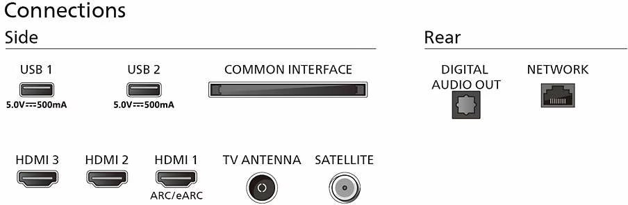 Philips - 50 inch - 50PUS7609/12 - 4K Ultra HD-LED + Ambilight
