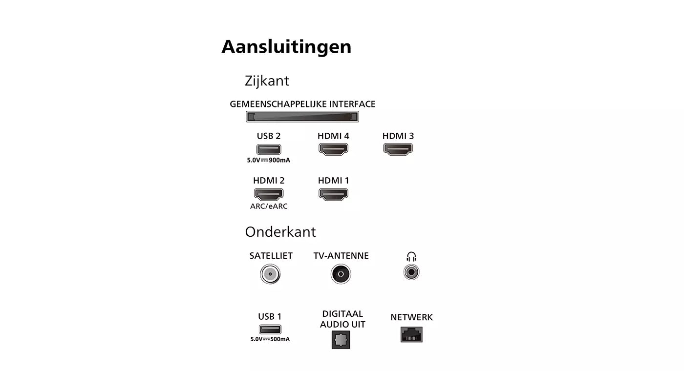 Philips - 55 inch - 55PML9009/12 - MINILED + Ambilight